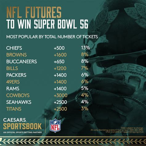 super bowl current odds